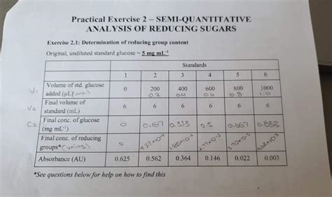 how to measure sugar concentration